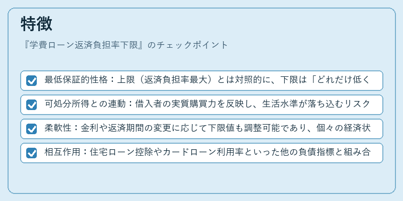特徴（学費ローン返済負担率下限）の図解