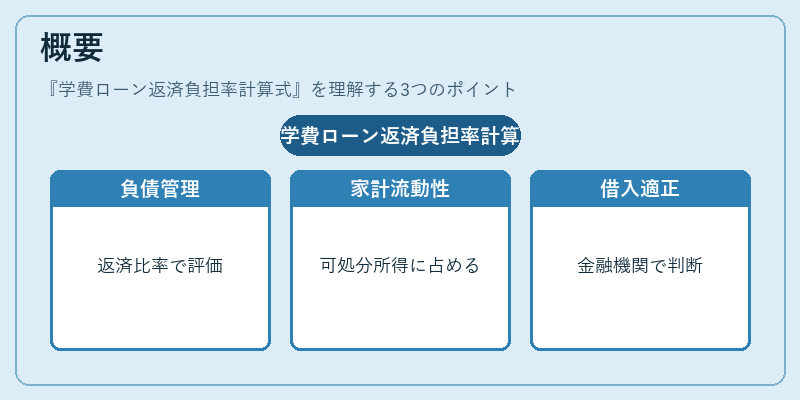 概要（学費ローン返済負担率計算式）の図解
