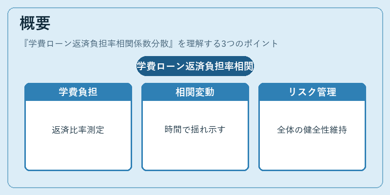 概要(学費ローン返済負担率相関係数分散)の図解