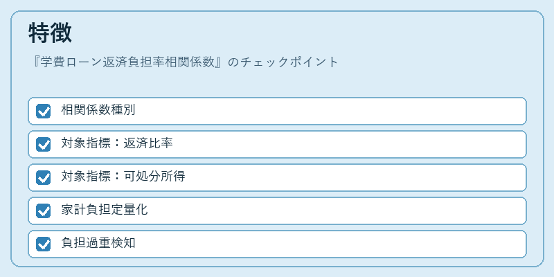 特徴(学費ローン返済負担率相関係数)の図解