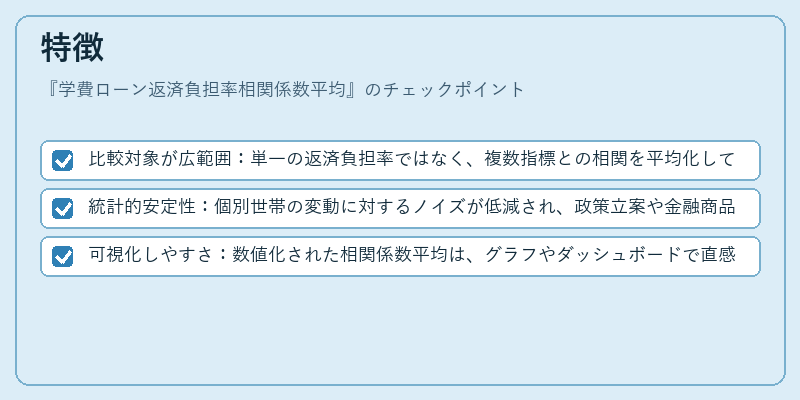 特徴（学費ローン返済負担率相関係数平均）の図解