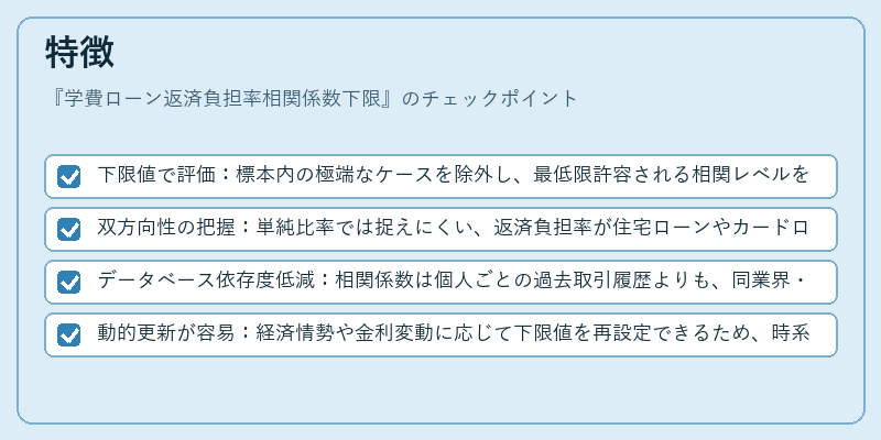 特徴（学費ローン返済負担率相関係数下限）の図解