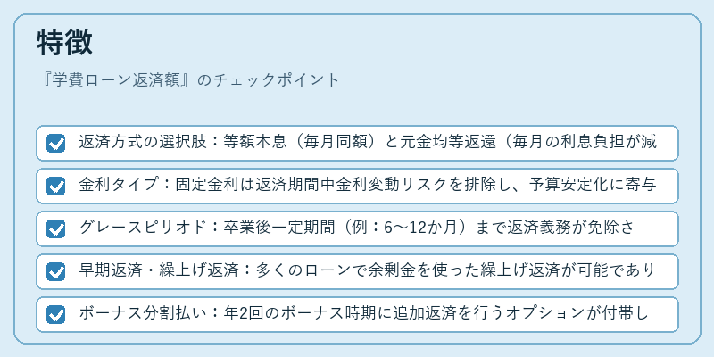 特徴（学費ローン返済額）の図解