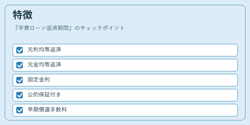 特徴（学費ローン返済期間）の図解