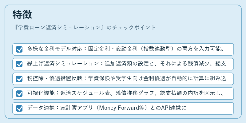 特徴（学費ローン返済シミュレーション）の図解