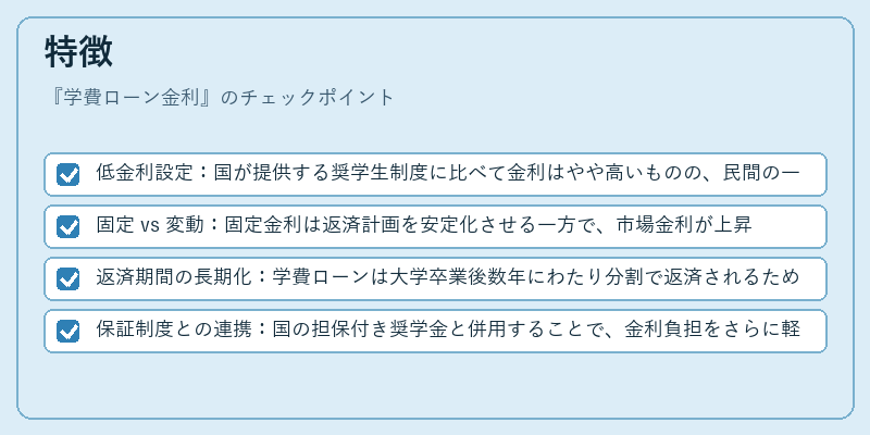 特徴（学費ローン金利）の図解