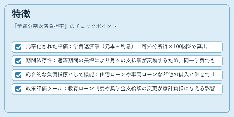 特徴（学費分割返済負担率）の図解
