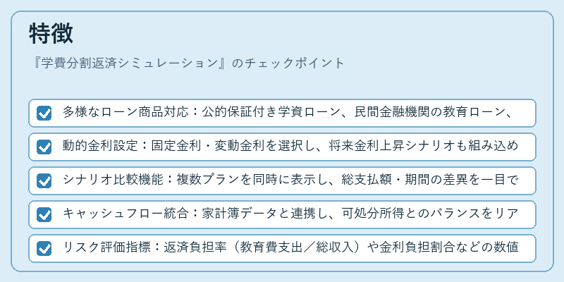 特徴（学費分割返済シミュレーション）の図解