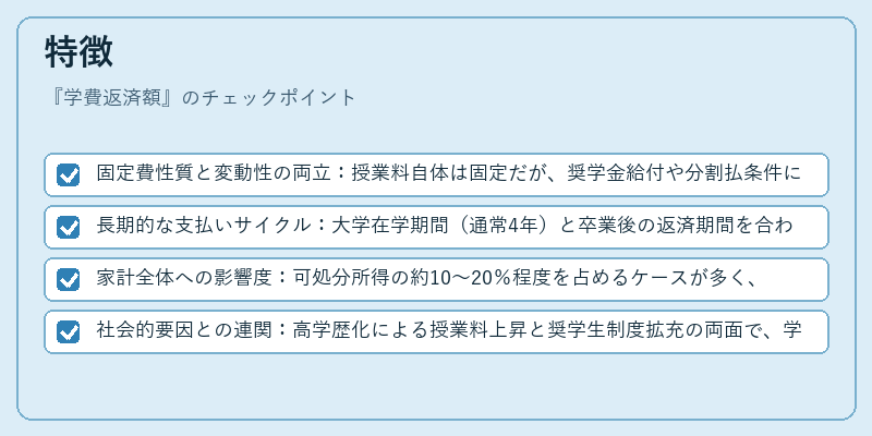 特徴（学費返済額）の図解