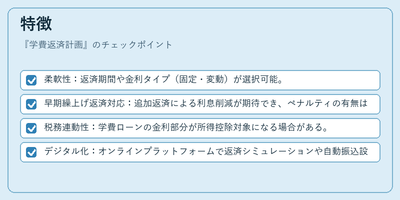 特徴（学費返済計画）の図解
