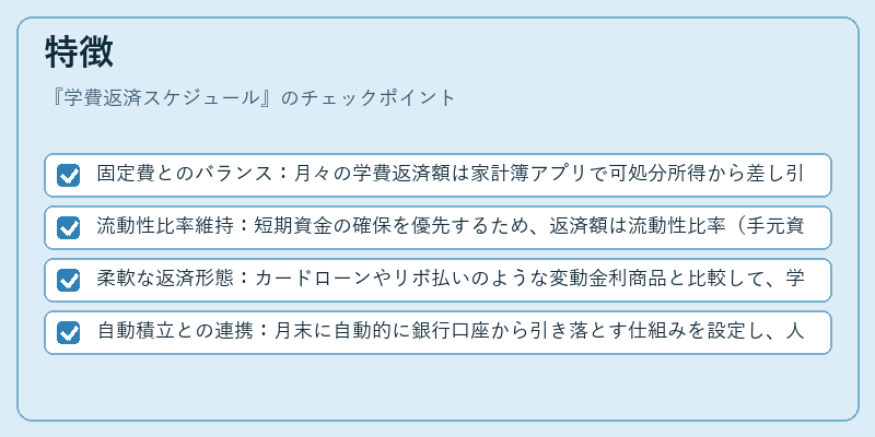 特徴(学費返済スケジュール)の図解