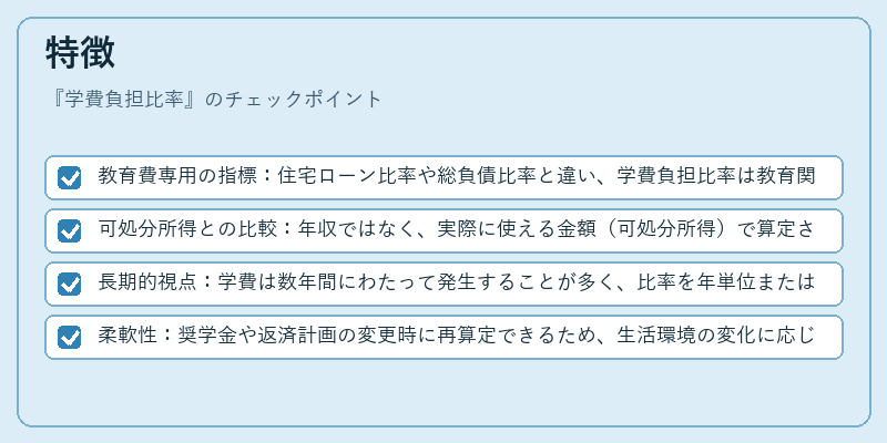 特徴（学費負担比率）の図解