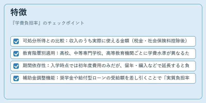特徴（学費負担率）の図解