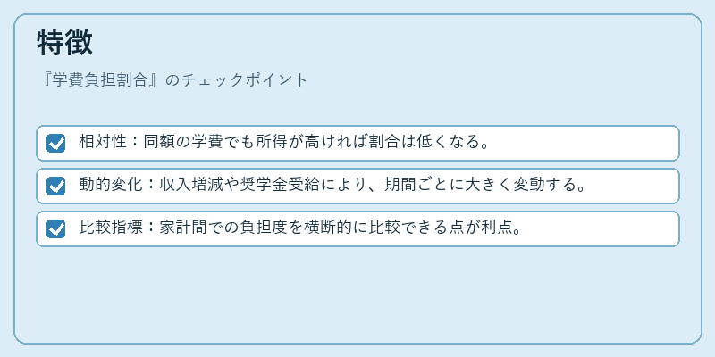 特徴（学費負担割合）の図解