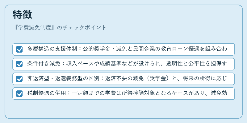特徴（学費減免制度）の図解