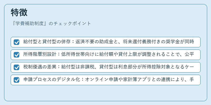 特徴（学費補助制度）の図解