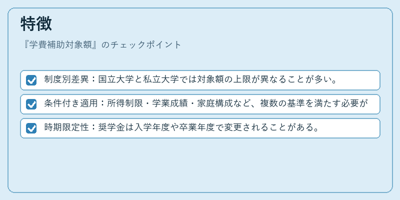 特徴（学費補助対象額）の図解