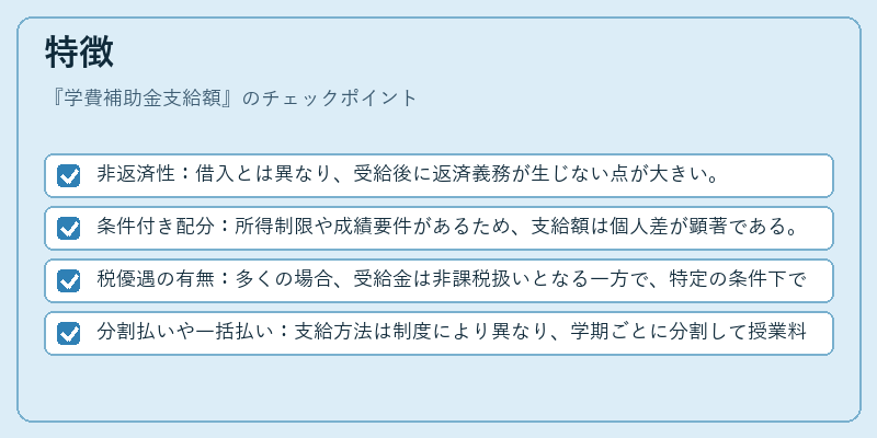 特徴（学費補助金支給額）の図解