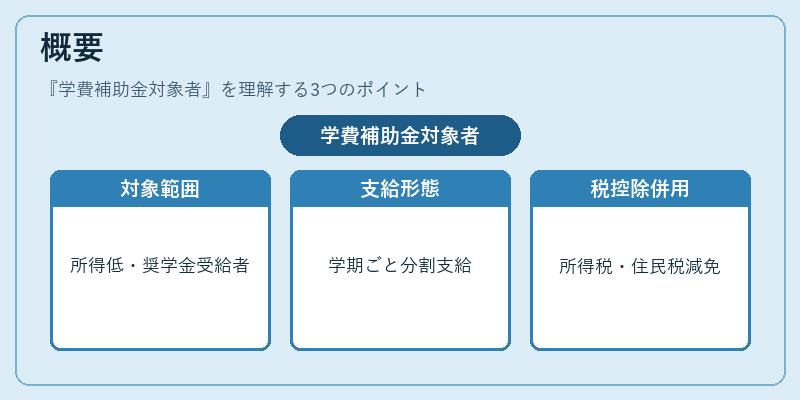 概要（学費補助金対象者）の図解