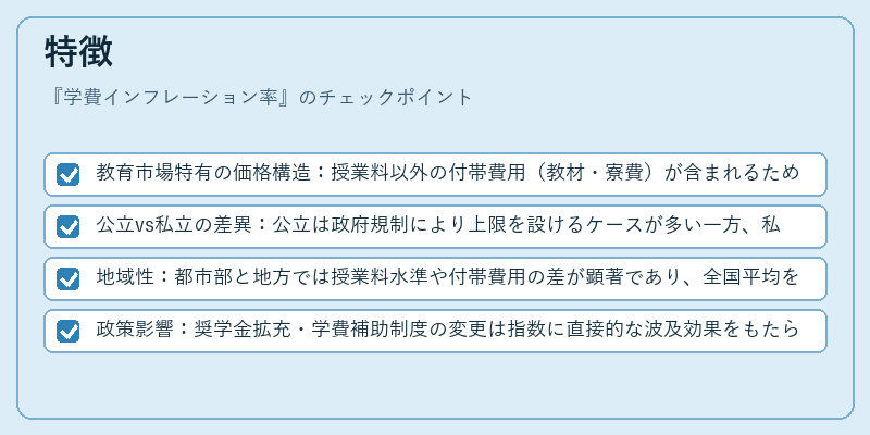 特徴（学費インフレーション率）の図解