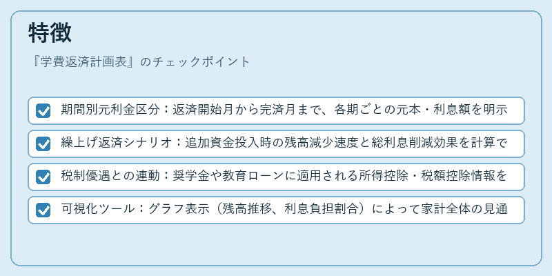 特徴（学費返済計画表）の図解