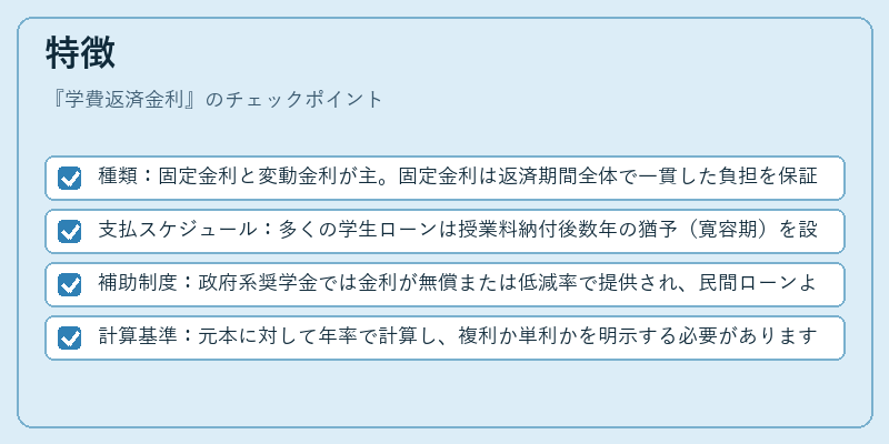 特徴（学費返済金利）の図解