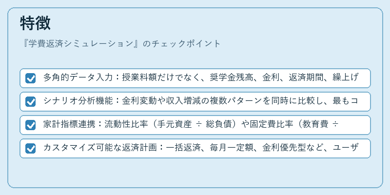 特徴(学費返済シミュレーション)の図解