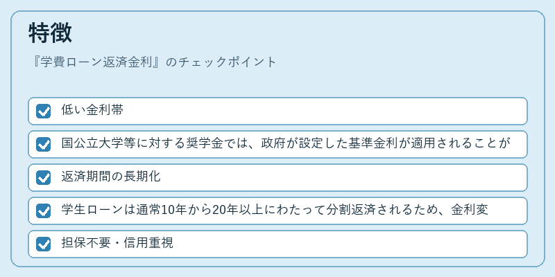 特徴（学費ローン返済金利）の図解