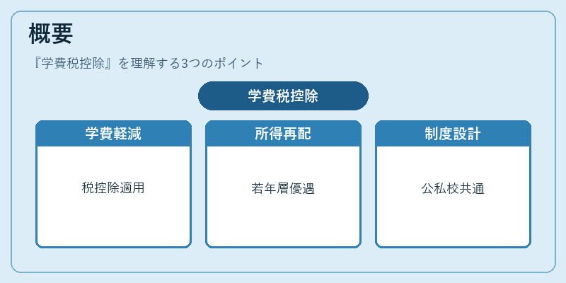 概要（学費税控除）の図解