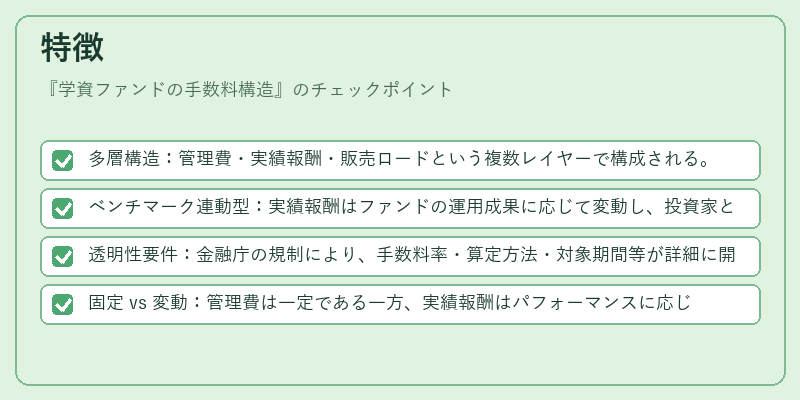 特徴（学資ファンドの手数料構造）の図解