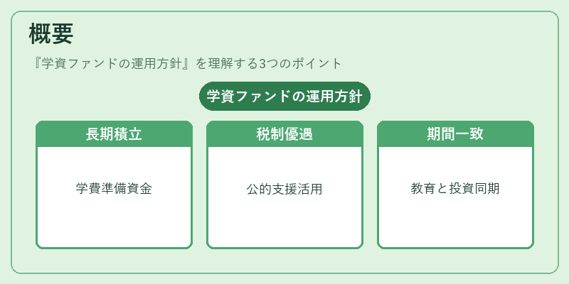 概要(学資ファンドの運用方針)の図解