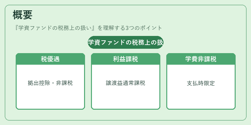 概要(学資ファンドの税務上の扱い)の図解