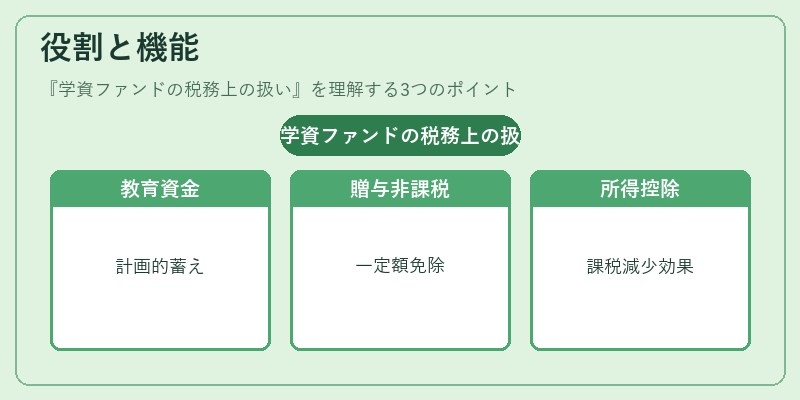役割と機能(学資ファンドの税務上の扱い)の図解