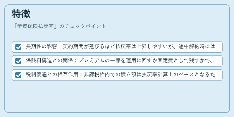 特徴（学資保険払戻率）の図解