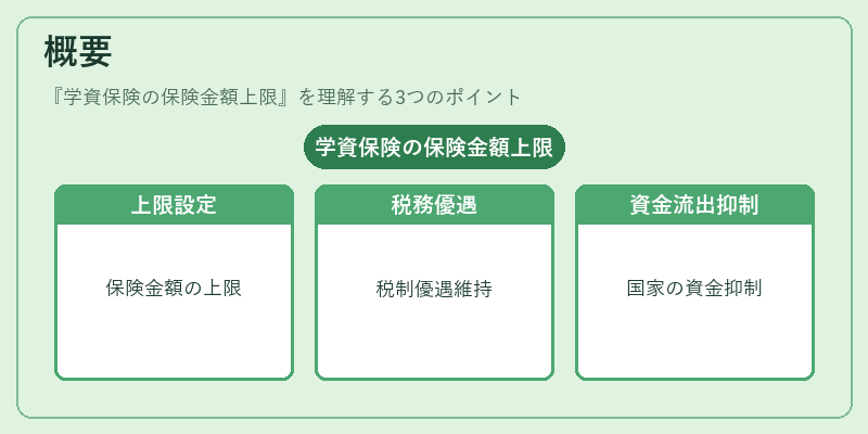 概要（学資保険の保険金額上限）の図解