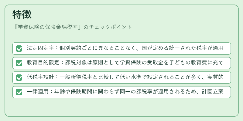 特徴（学資保険の保険金課税率）の図解