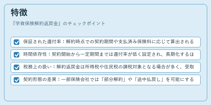 特徴（学資保険解約返戻金）の図解