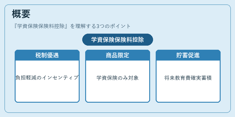 概要(学資保険保険料控除)の図解