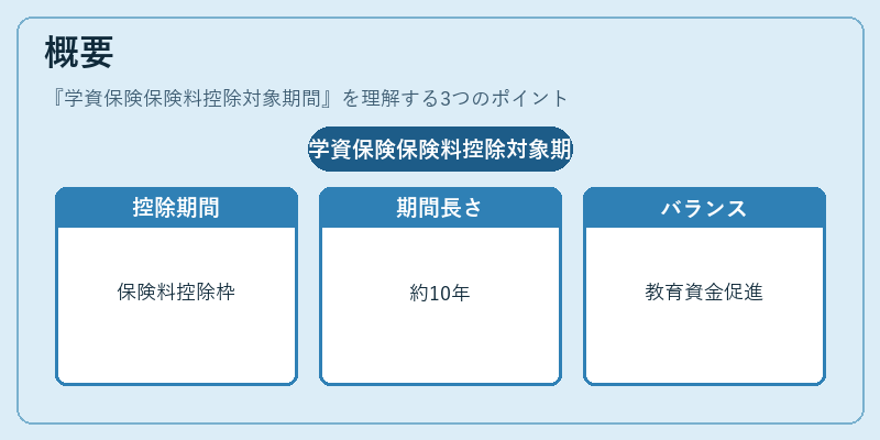 概要(学資保険保険料控除対象期間)の図解