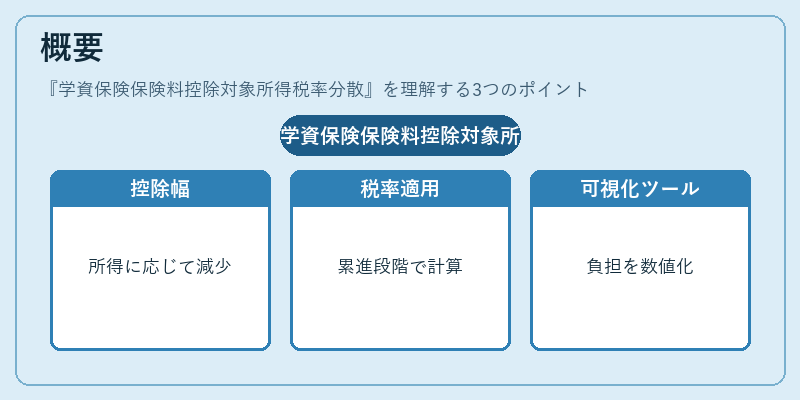 概要（学資保険保険料控除対象所得税率分散）の図解