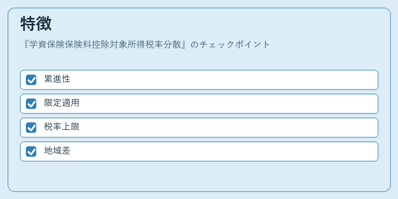 特徴（学資保険保険料控除対象所得税率分散）の図解