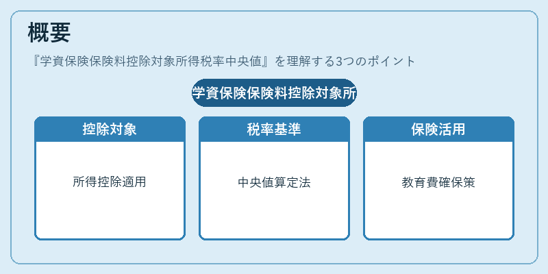 概要（学資保険保険料控除対象所得税率中央値）の図解