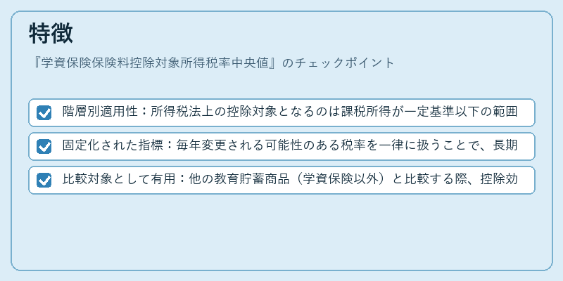 特徴（学資保険保険料控除対象所得税率中央値）の図解