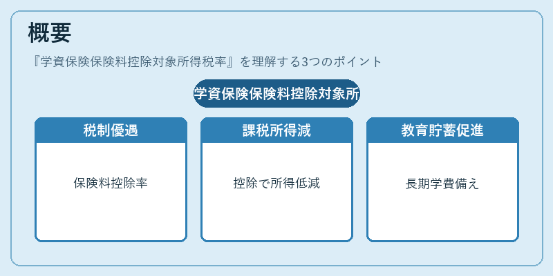 概要(学資保険保険料控除対象所得税率)の図解
