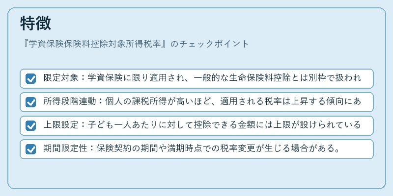 特徴(学資保険保険料控除対象所得税率)の図解