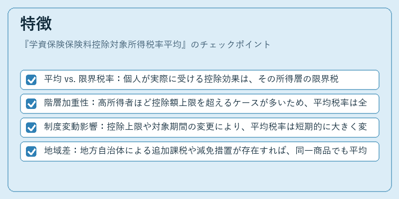 特徴（学資保険保険料控除対象所得税率平均）の図解