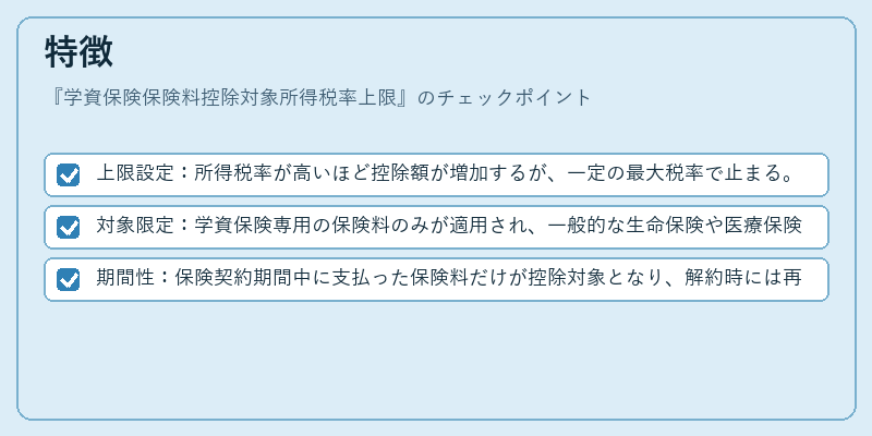 特徴（学資保険保険料控除対象所得税率上限）の図解