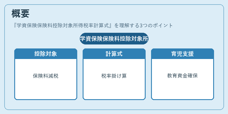概要（学資保険保険料控除対象所得税率計算式）の図解
