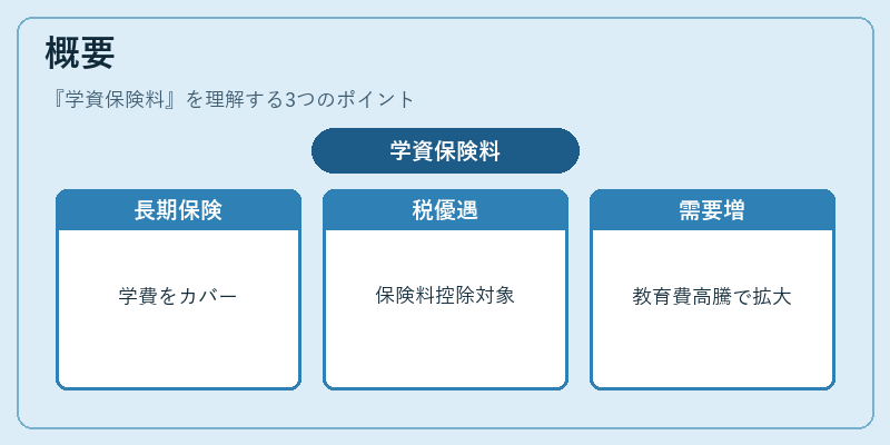 概要(学資保険料)の図解