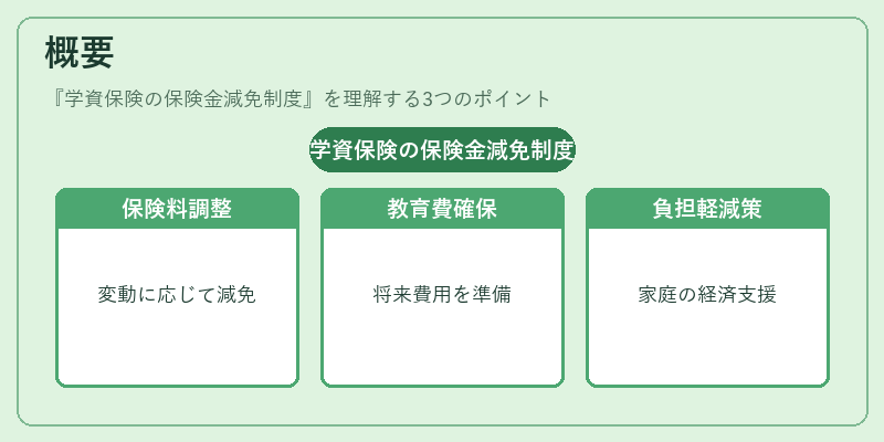 概要（学資保険の保険金減免制度）の図解